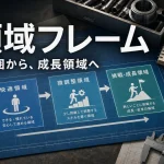 上達しない原因は努力不足ではない。若手教育で見るべき3領域フレーム。