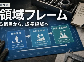 上達しない原因は努力不足ではない。若手教育で見るべき3領域フレーム。
