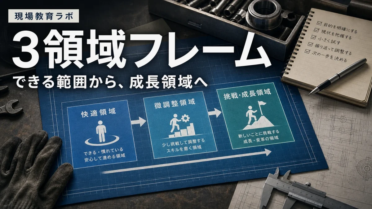上達しない原因は努力不足ではない。若手教育で見るべき3領域フレーム。