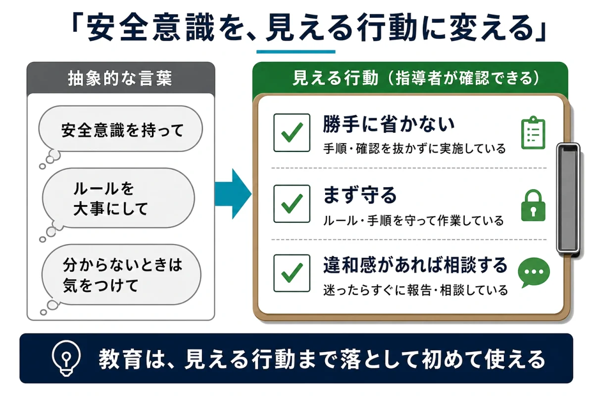 安全意識を、見える行動に変える