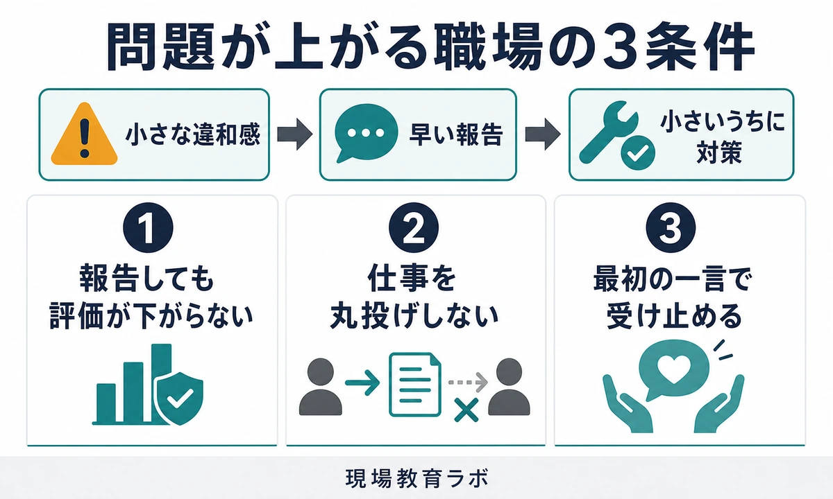 問題が上がる職場の3条件