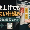 問題を上げても損しない仕組み。早期報告ボードに問題カードを貼る現場教育ラボのアイキャッチ。