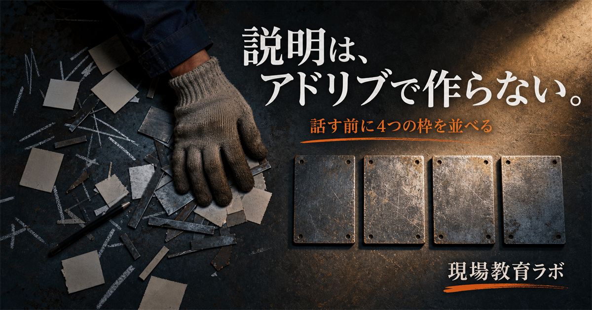 散らかった説明の断片を4枚の枠へ順番に整えるOJTアイキャッチ