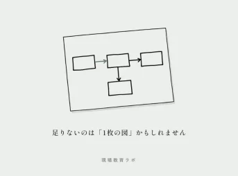 図が描かれた1枚の紙。足りないのは「1枚の図」かもしれません
