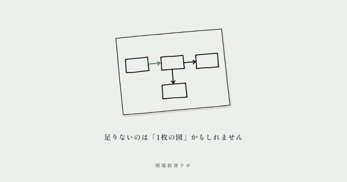 図が描かれた1枚の紙。足りないのは「1枚の図」かもしれません