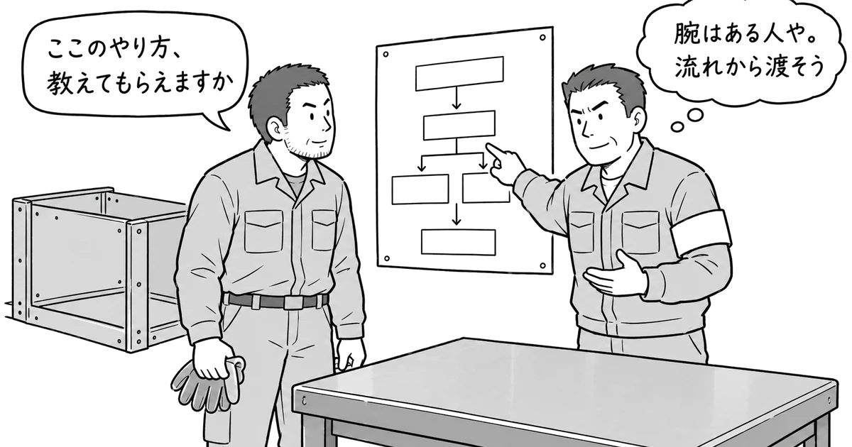 製缶工場で、他の会社から移ってきた40歳前後の職人に、指導者が作業の流れ表を指さして説明している。職人「ここのやり方、教えてもらえますか」指導者の心の声「腕はある人や。流れから渡そう」