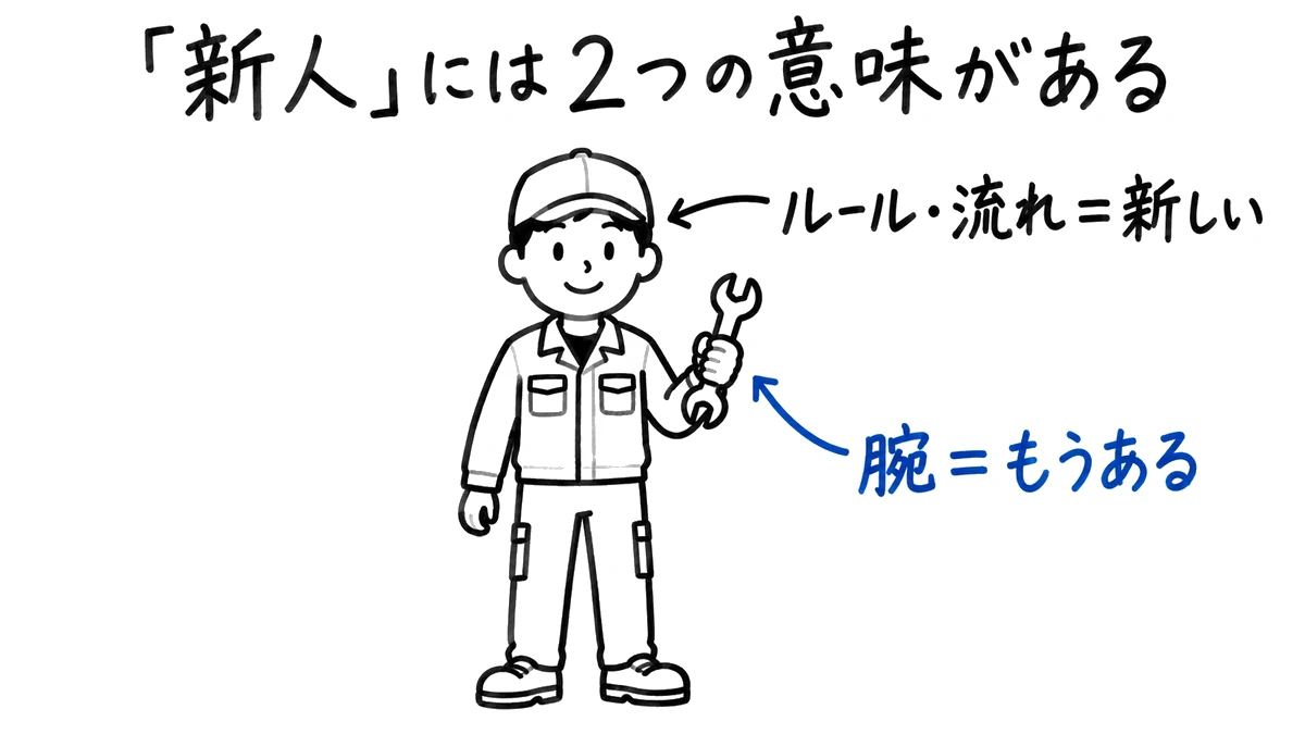 「新人」には2つの意味がある。経験者は、ルール・流れは新しいが、腕はもうある