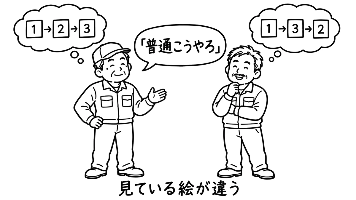 同じ「普通こうやろ」を聞いても、ベテランと中途の職人で頭に浮かべている順番が違う